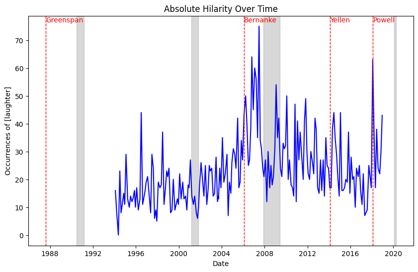 hilarity timeseries